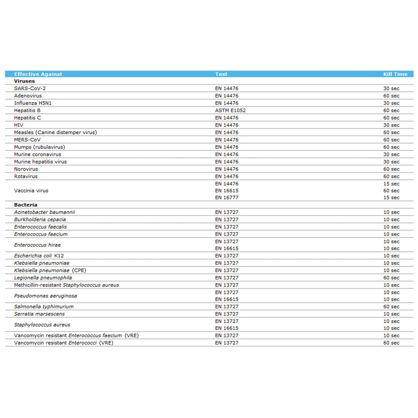 Clinell Universal Wipes CW200