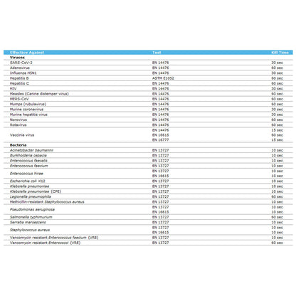 Clinell Universal Wipes CW200